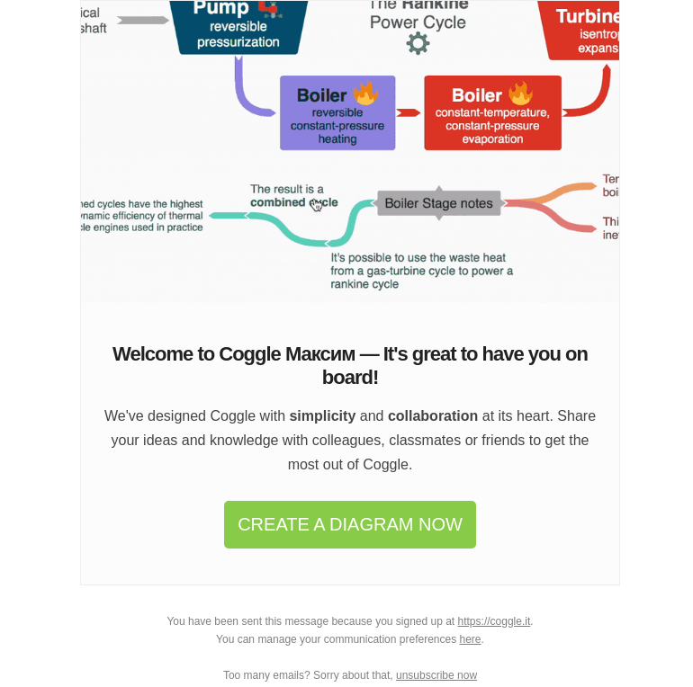 Письмо компании «Coggle» на тему «Максим, Welcome to Coggle!»