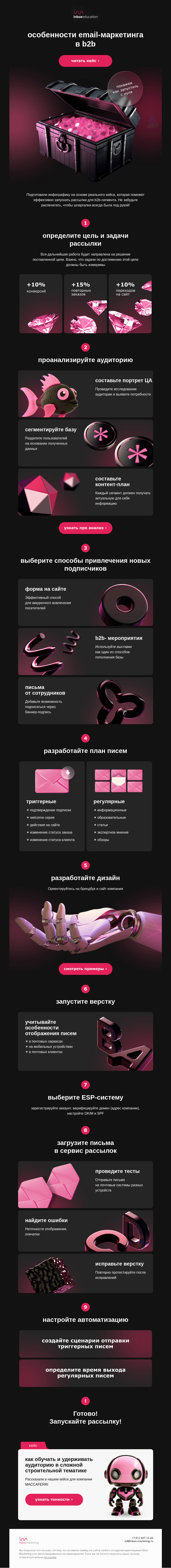 Письмо компании «Inbox Education» на тему «Гайд по email-маркетингу в b2b»