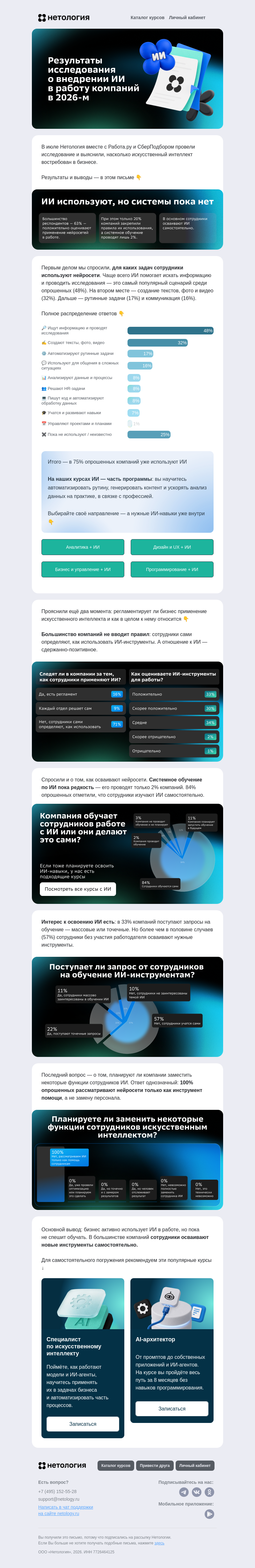 Письмо компании «Нетология» на тему «Исследование о внедрении ИИ»