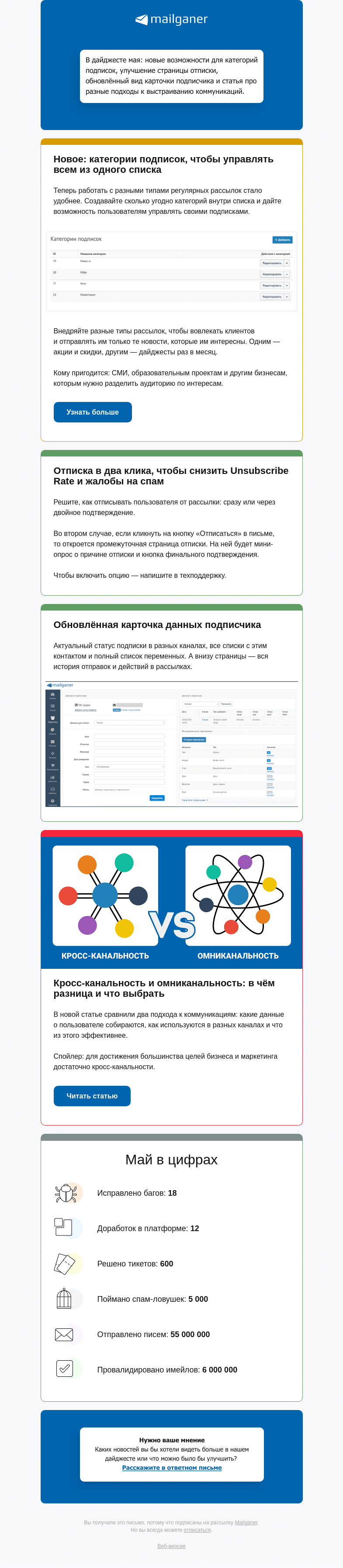 Письмо компании «Mailganer» на тему «Дайджест: категории подписок, новая карточка контакта»