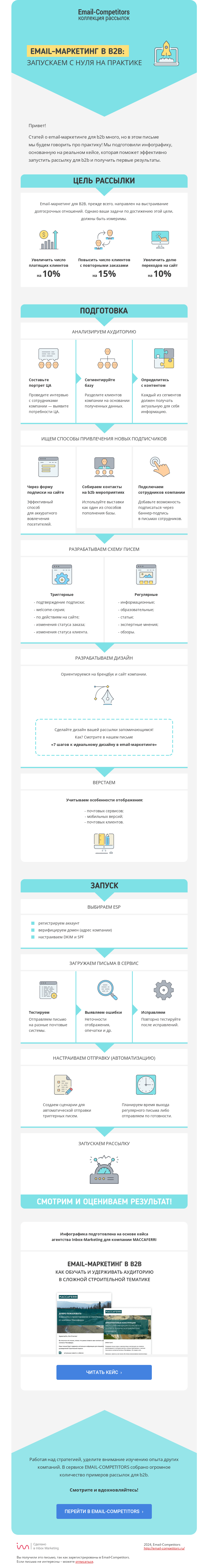 Письмо компании «Email-Competitors» на тему «Как запустить рассылку для b2b ›»