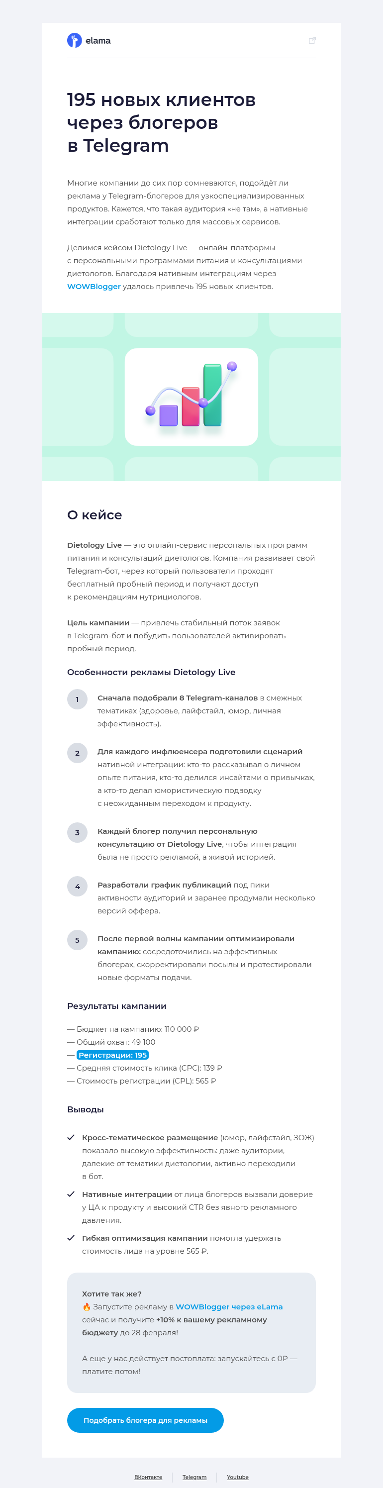 Письмо компании «Elama» на тему «+195 новых клиентов через Telegram🤩»