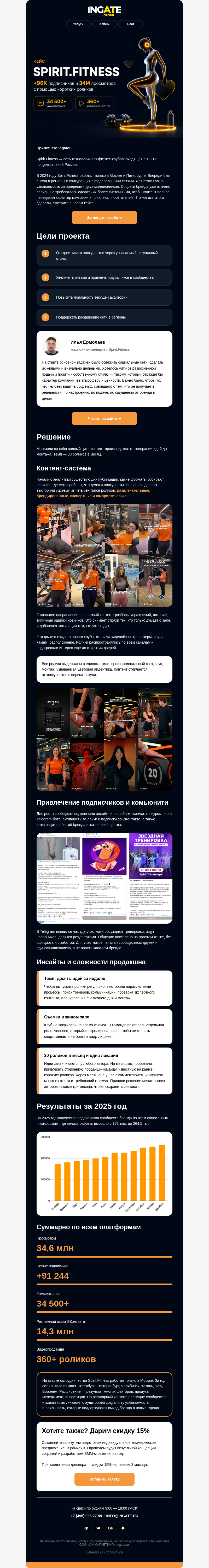 Письмо компании «Ingate» на тему «🌎 Поддержка выхода в регионы: кейс Spirit.Fitness»