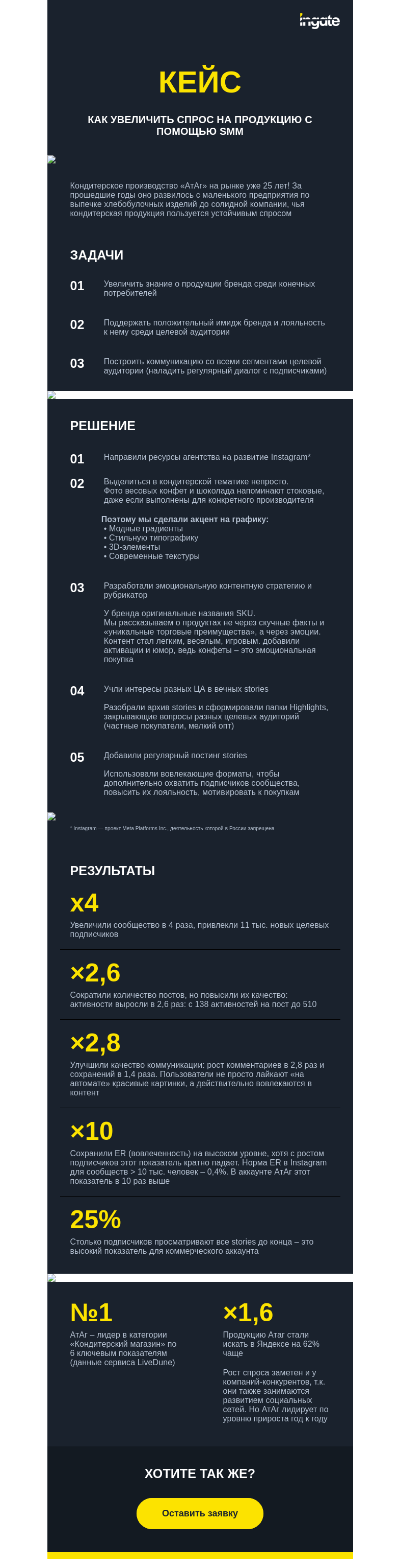 Письмо компании «Ingate» на тему «Как увеличить спрос на продукцию с помощью SMM. Кейс "АтАг"»