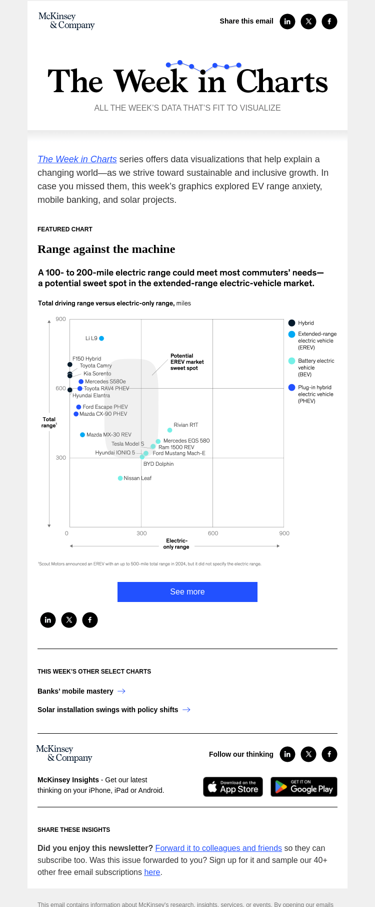 Письмо компании «McKinsey & Company» на тему «The week in charts»