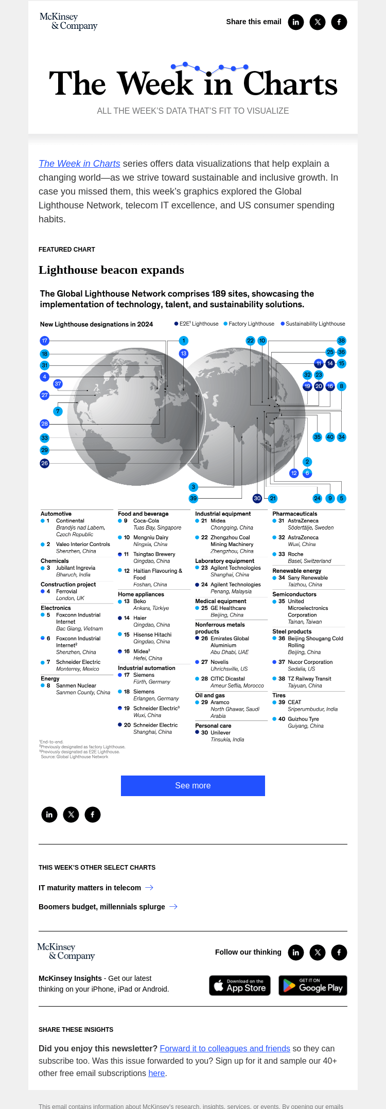 Письмо компании «McKinsey & Company» на тему «The week in charts»