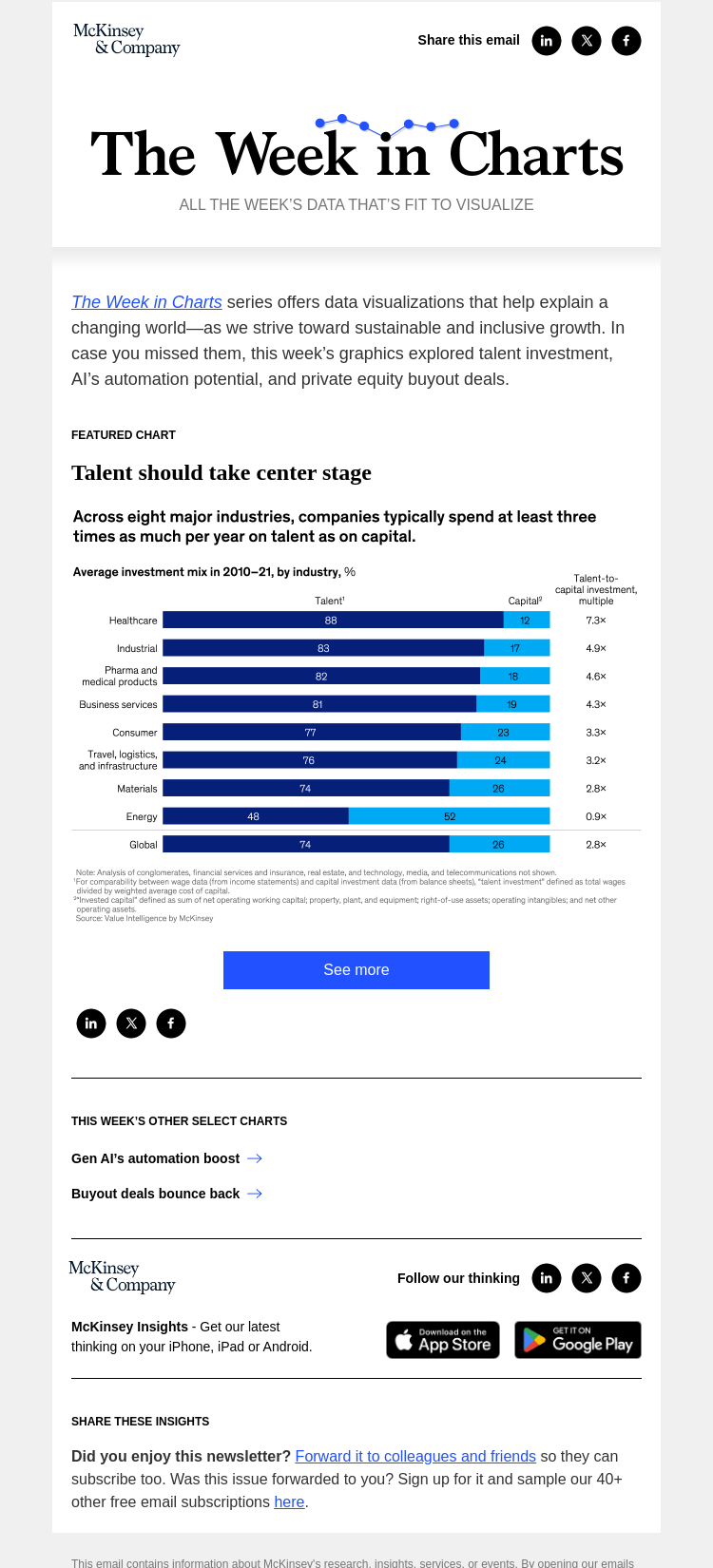 Письмо компании «McKinsey & Company» на тему «The week in charts»