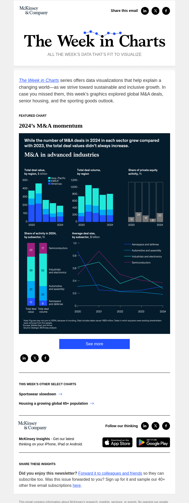Письмо компании «McKinsey & Company» на тему «The week in charts»