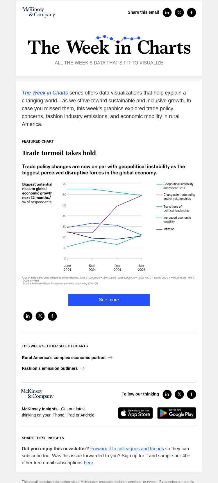 Письмо компании «McKinsey & Company» на тему «The week in charts»