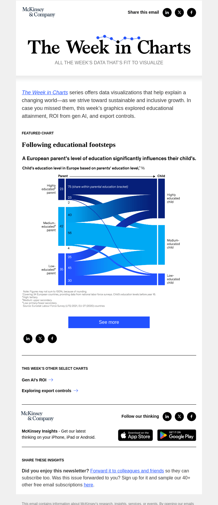 Письмо компании «McKinsey & Company» на тему «The week in charts»