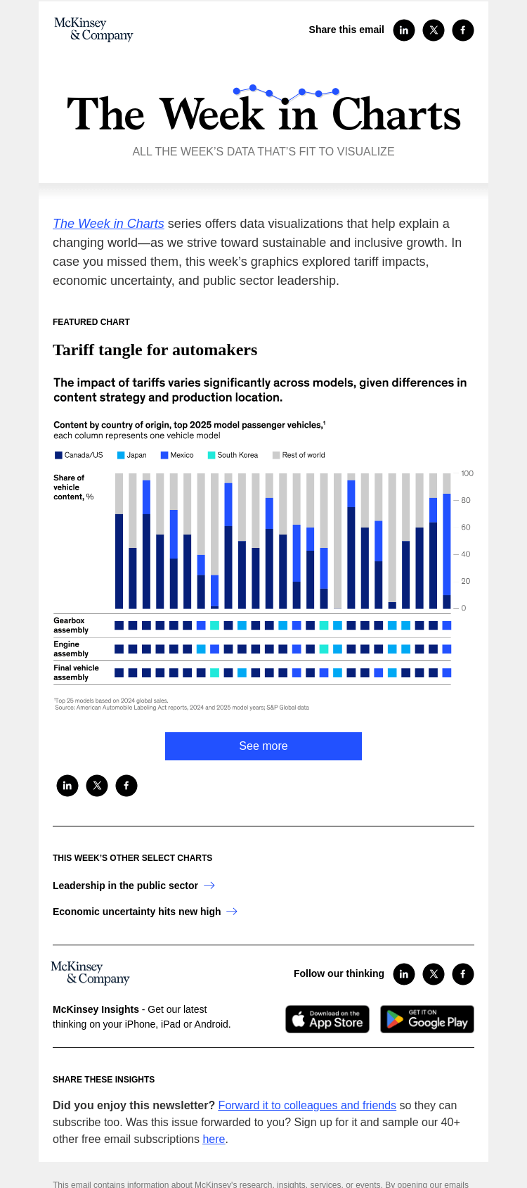 Письмо компании «McKinsey & Company» на тему «The week in charts»
