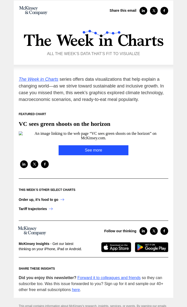 Письмо компании «McKinsey & Company» на тему «The week in charts»