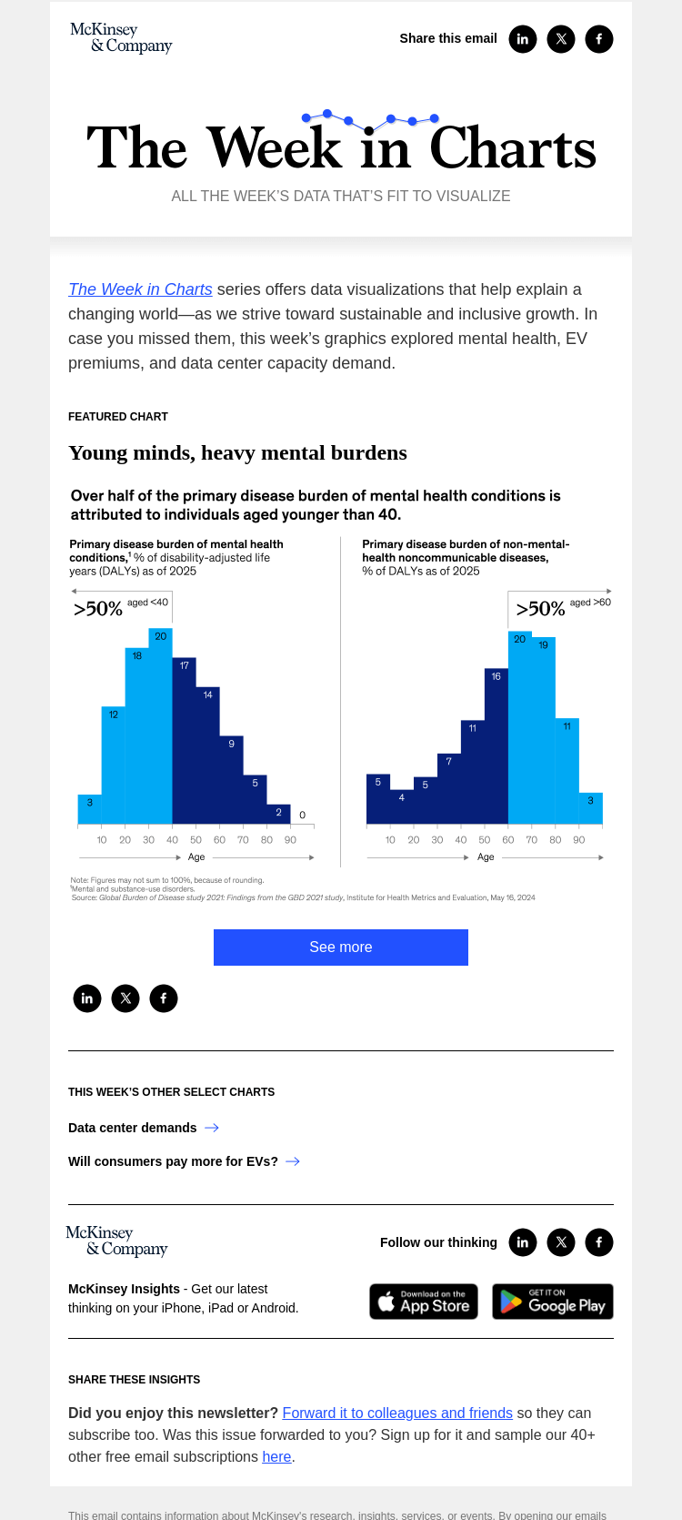 Письмо компании «McKinsey & Company» на тему «The week in charts»
