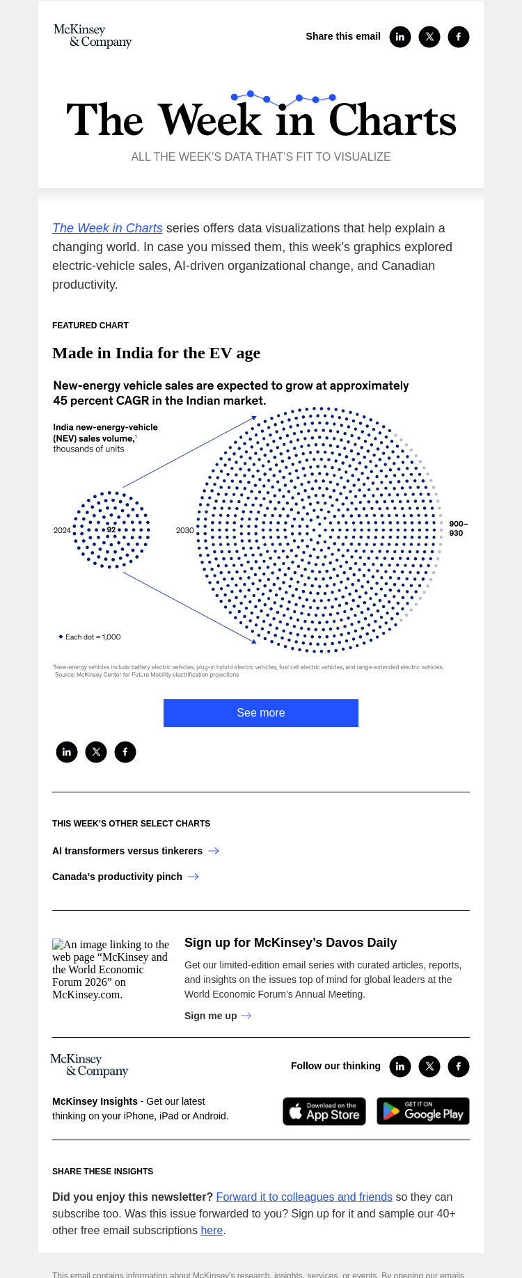 Письмо компании «McKinsey & Company» на тему «The week in charts»