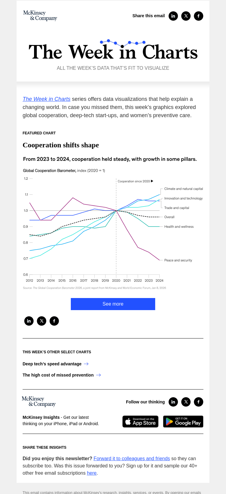 Письмо компании «McKinsey & Company» на тему «The week in charts»