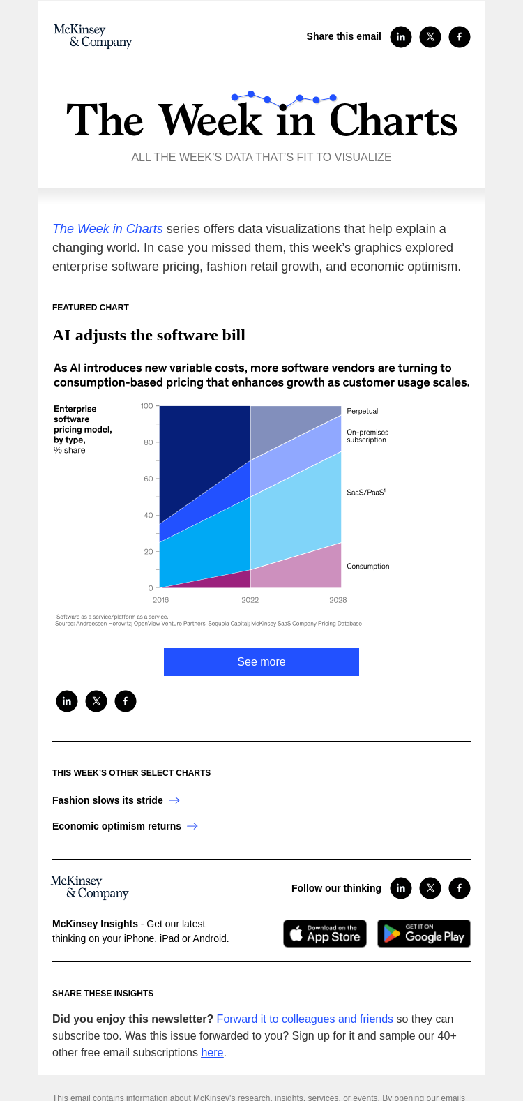 Письмо компании «McKinsey & Company» на тему «The week in charts»