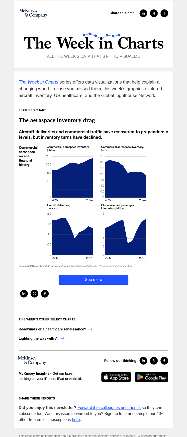 Письмо компании «McKinsey & Company» на тему «The week in charts»