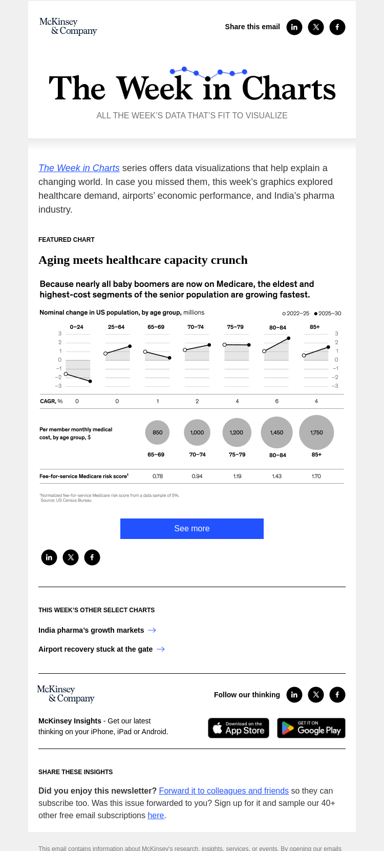 Письмо компании «McKinsey & Company» на тему «The week in charts»