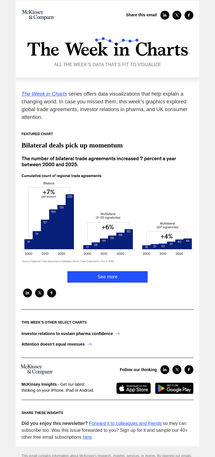 Письмо компании «McKinsey & Company» на тему «The week in charts»