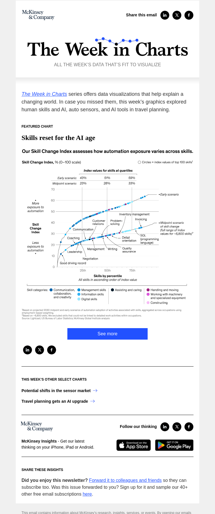 Письмо компании «McKinsey & Company» на тему «The week in charts»