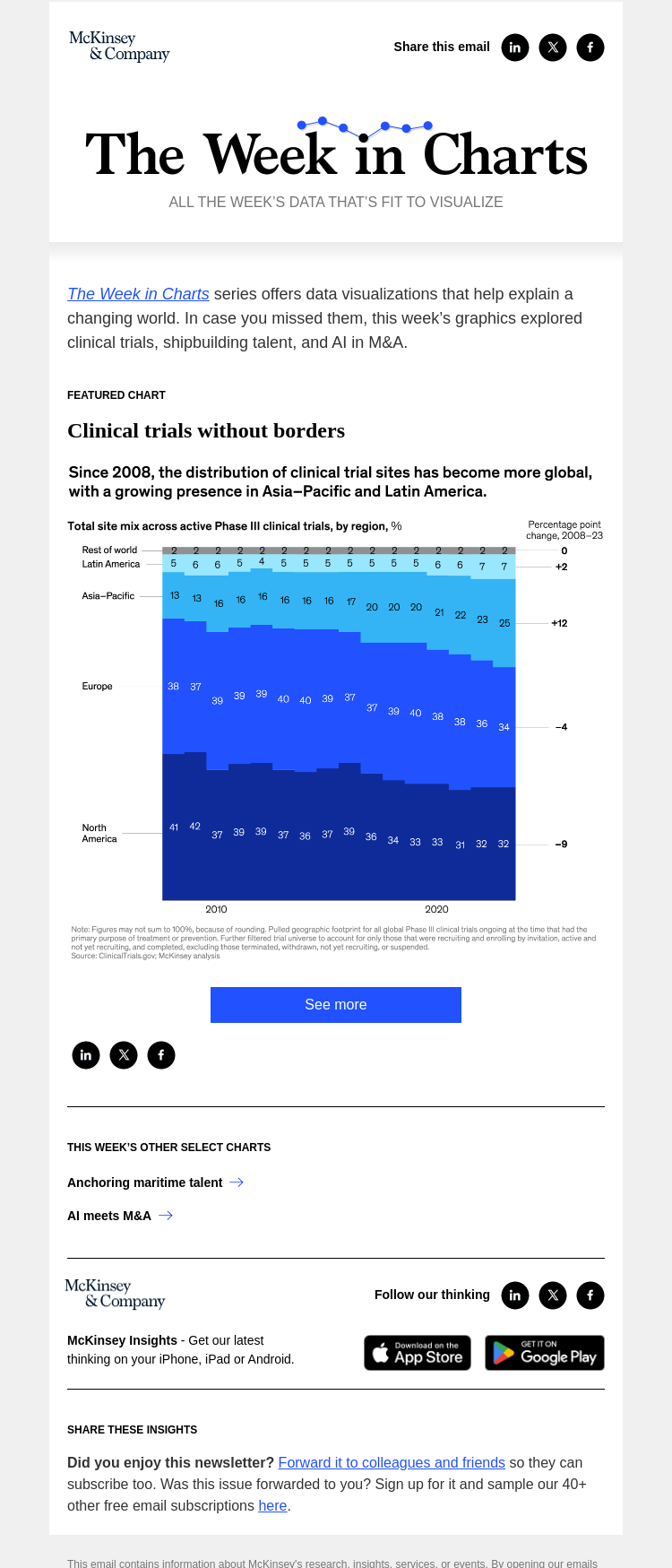 Письмо компании «McKinsey & Company» на тему «The week in charts»