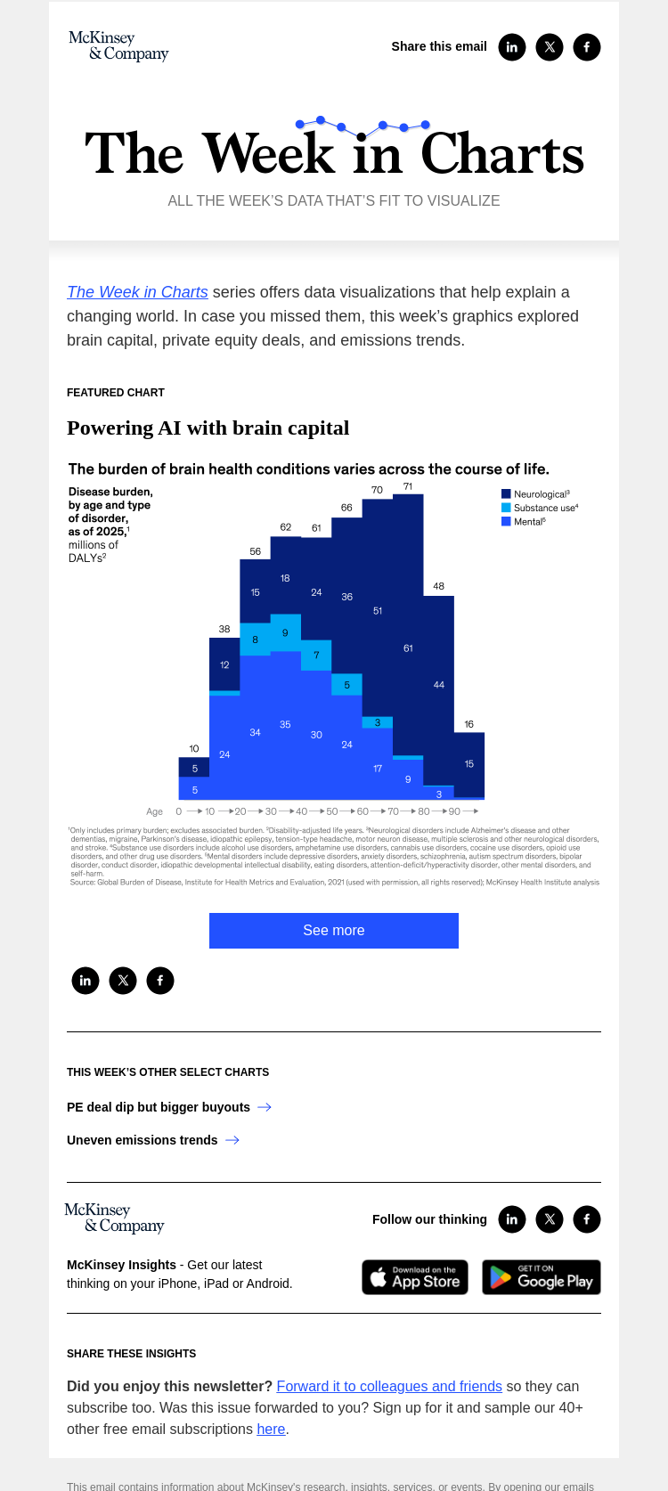 Письмо компании «McKinsey & Company» на тему «The week in charts»