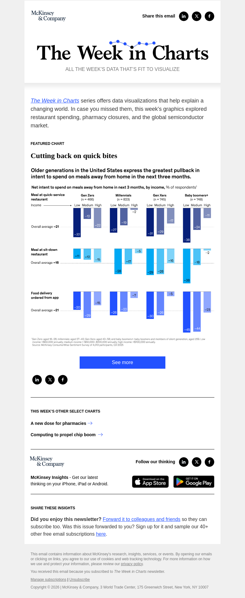 Письмо компании «McKinsey & Company» на тему «The week in charts»