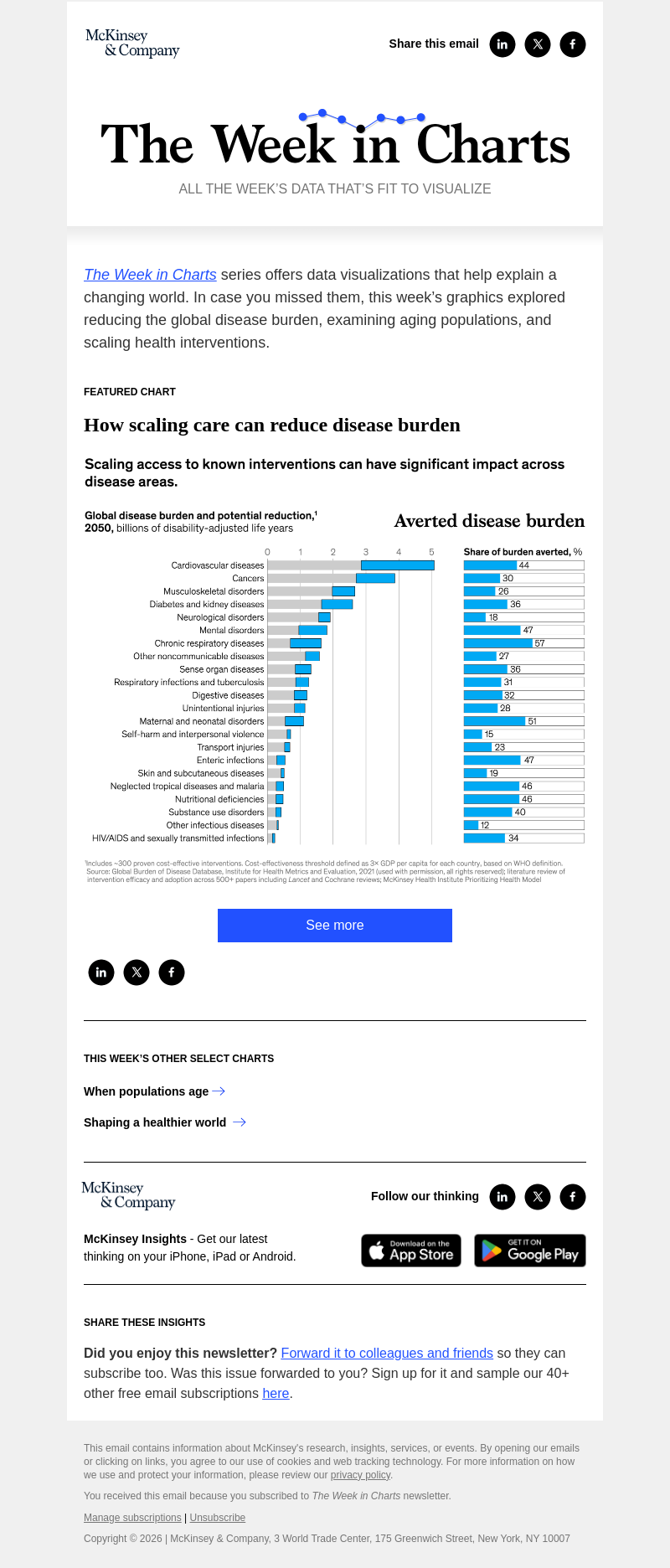 Письмо компании «McKinsey & Company» на тему «The week in charts»