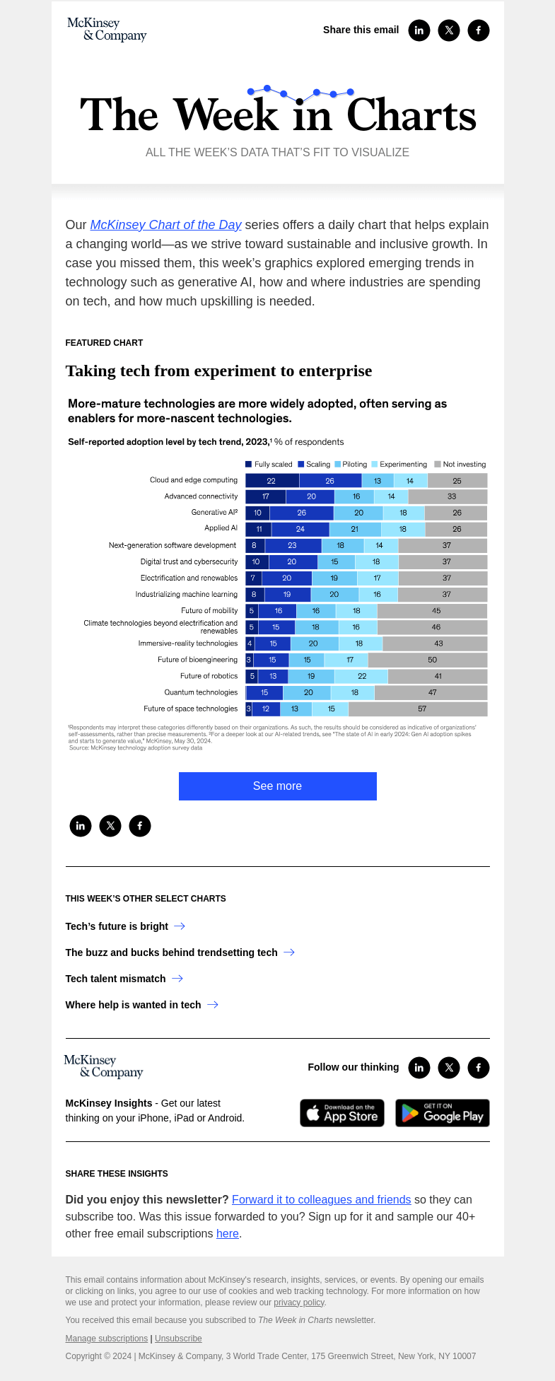 Письмо компании «McKinsey & Company» на тему «The week in charts»