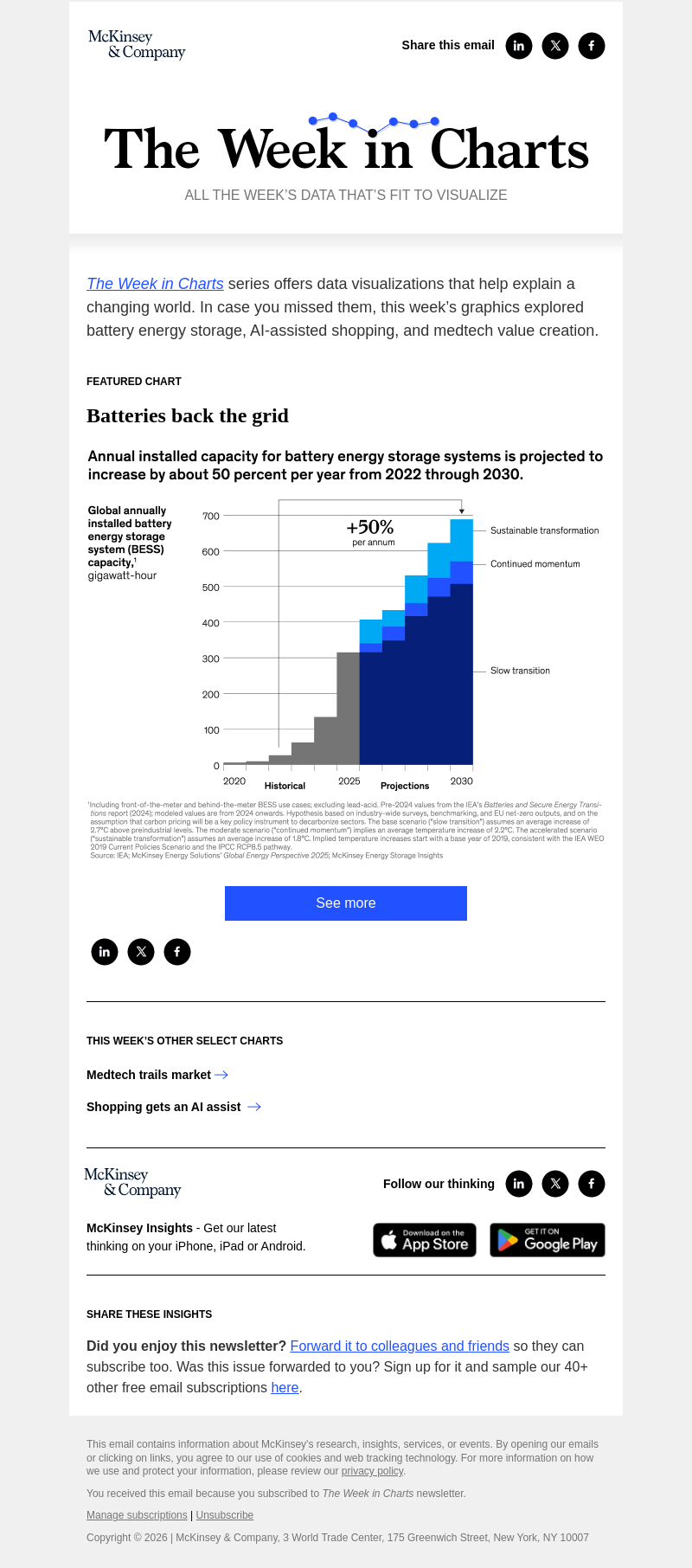 Письмо компании «McKinsey & Company» на тему «The week in charts»
