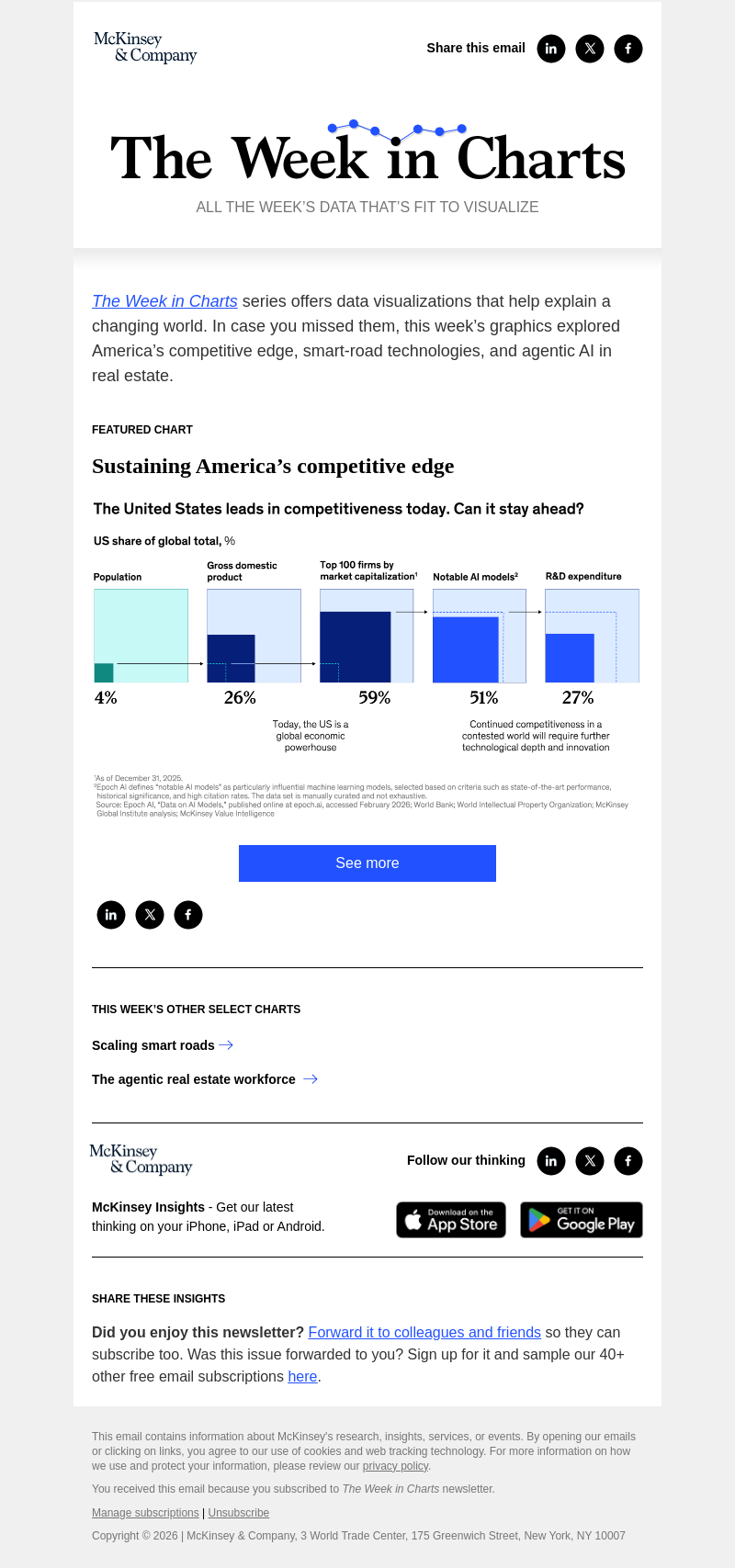 Письмо компании «McKinsey & Company» на тему «The week in charts»