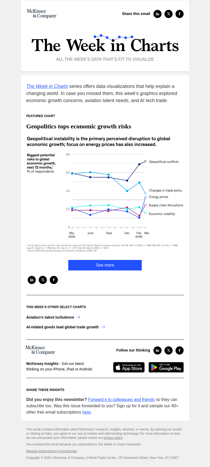 Письмо компании «McKinsey & Company» на тему «The week in charts»