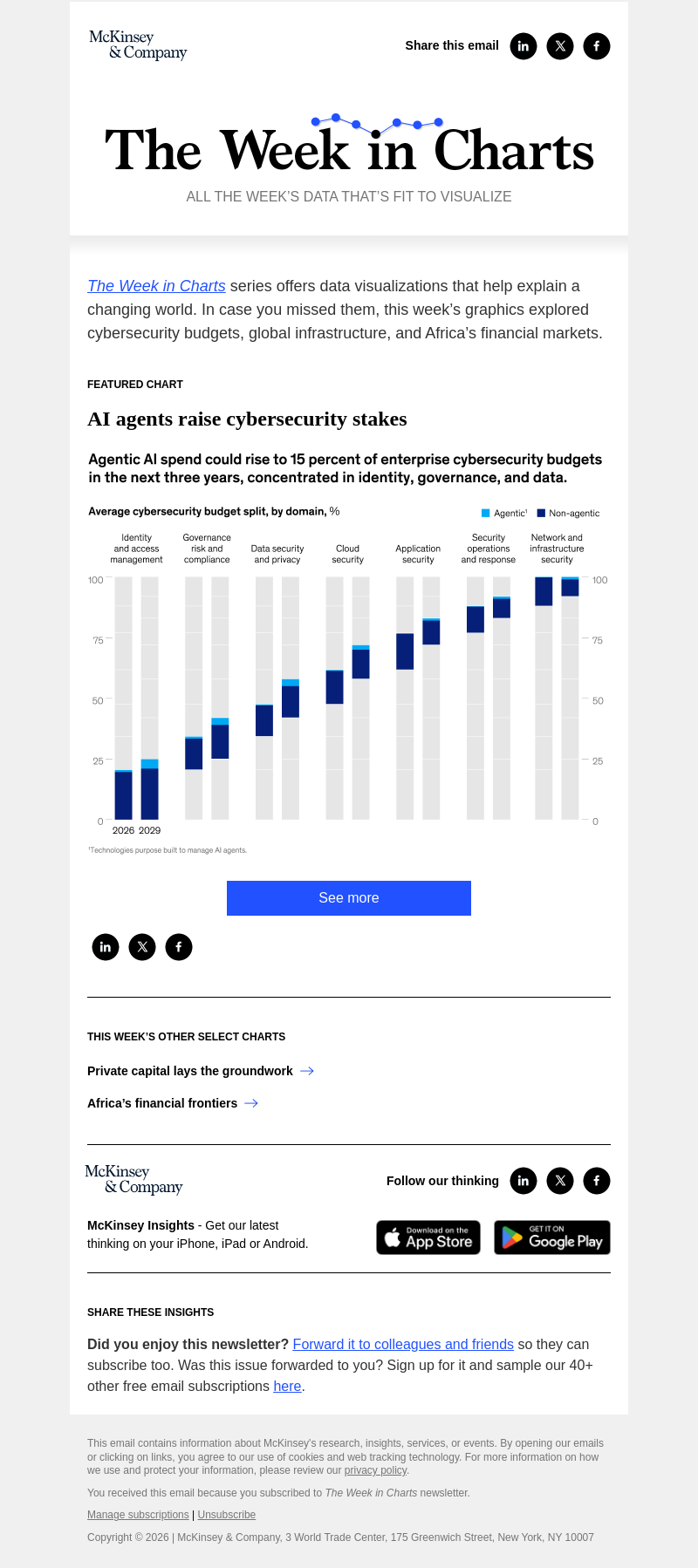Письмо компании «McKinsey & Company» на тему «The week in charts»
