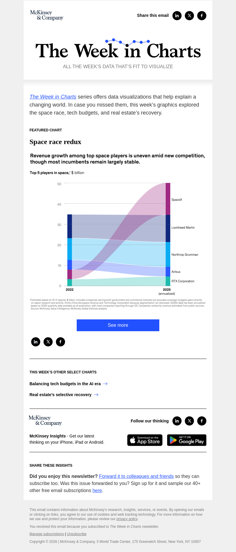 Письмо компании «McKinsey & Company» на тему «The week in charts»