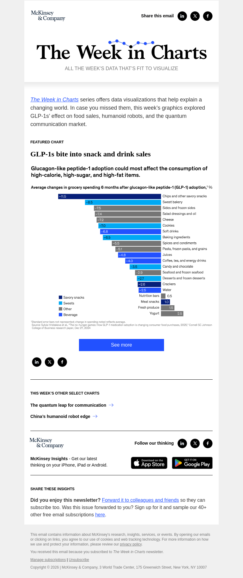 Письмо компании «McKinsey & Company» на тему «The week in charts»