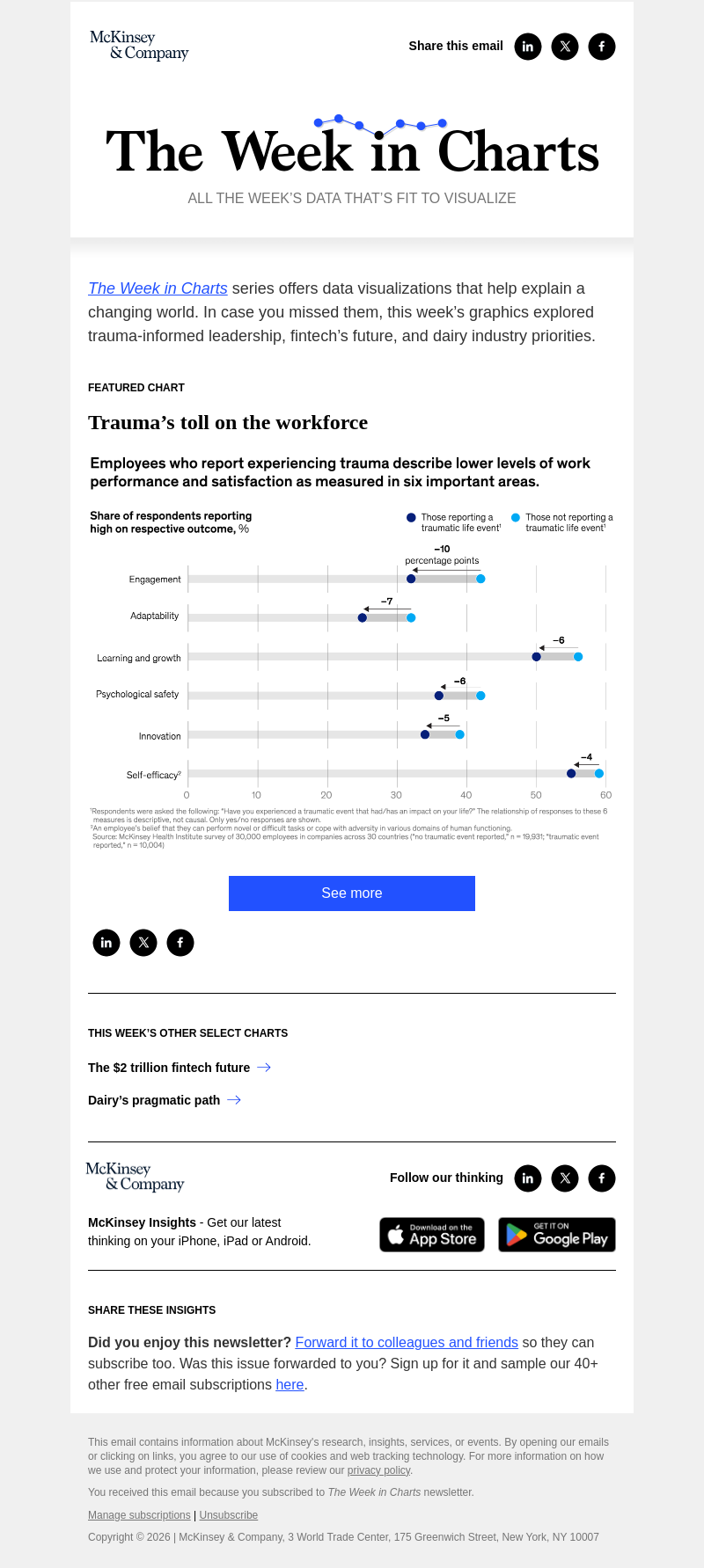 Письмо компании «McKinsey & Company» на тему «The week in charts»