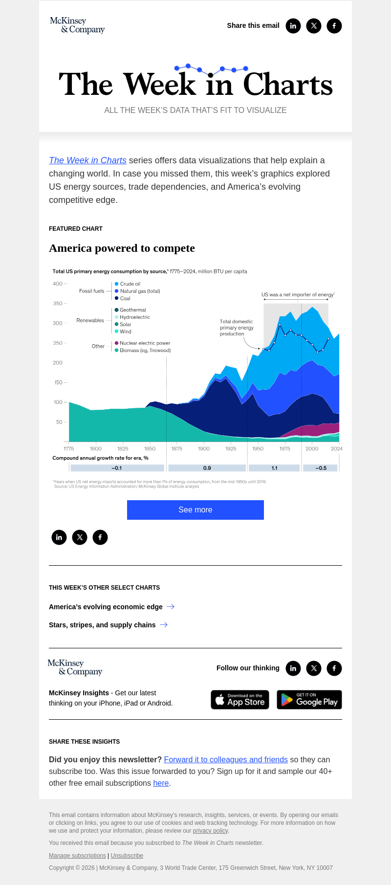Письмо компании «McKinsey & Company» на тему «The week in charts»