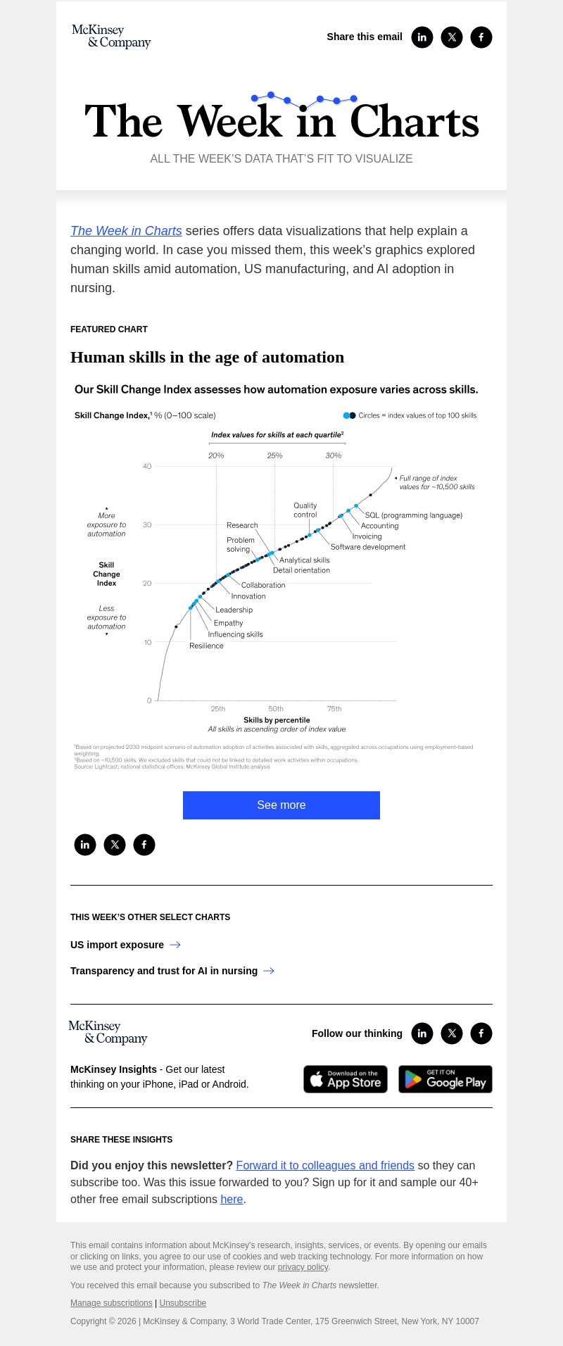Письмо компании «McKinsey & Company» на тему «The week in charts»