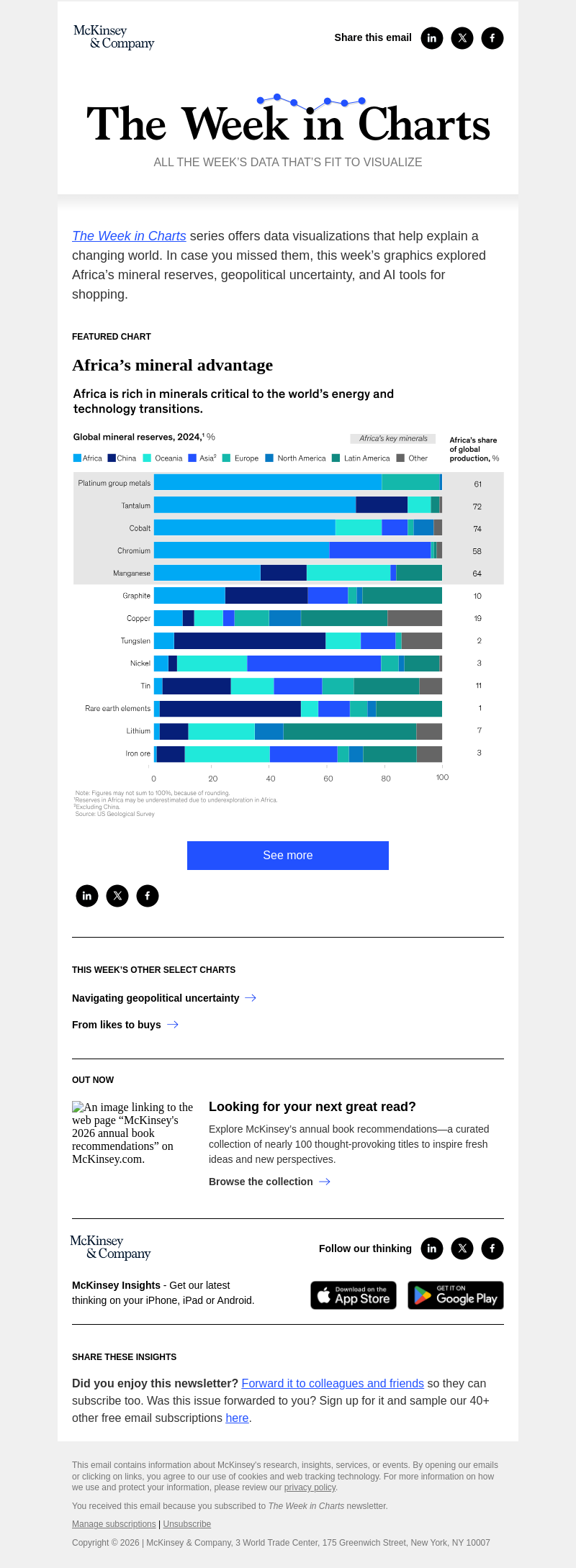 Письмо компании «McKinsey & Company» на тему «The week in charts»