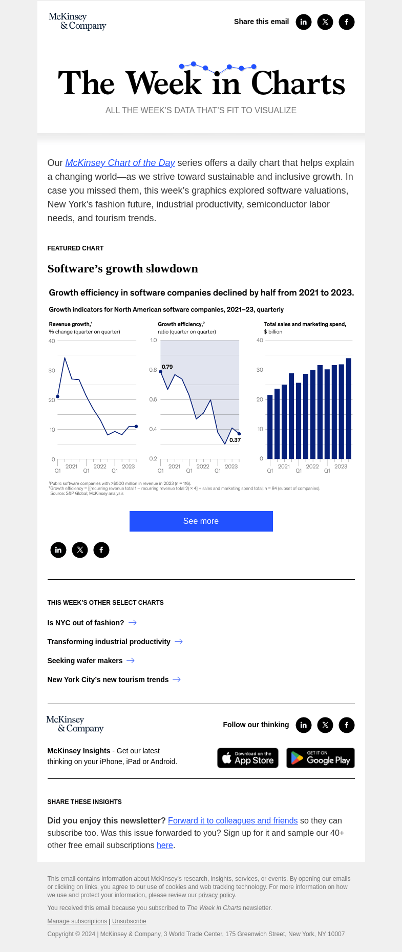 Письмо компании «McKinsey & Company» на тему «The week in charts»