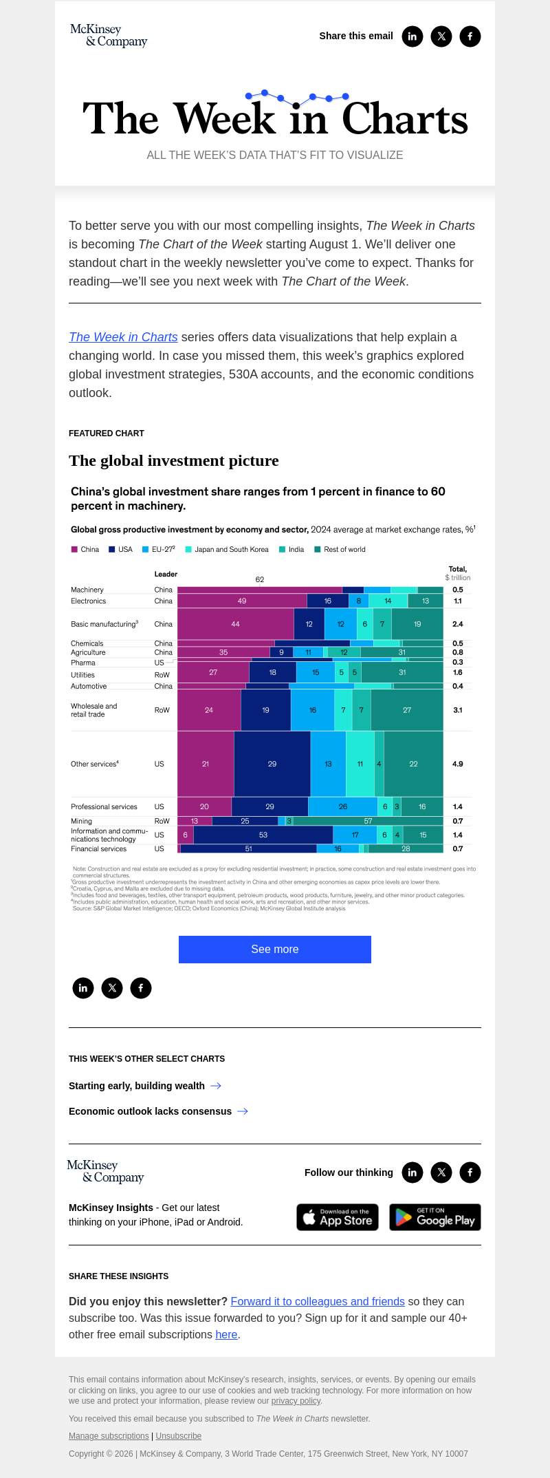 Письмо компании «McKinsey & Company» на тему «The week in charts»