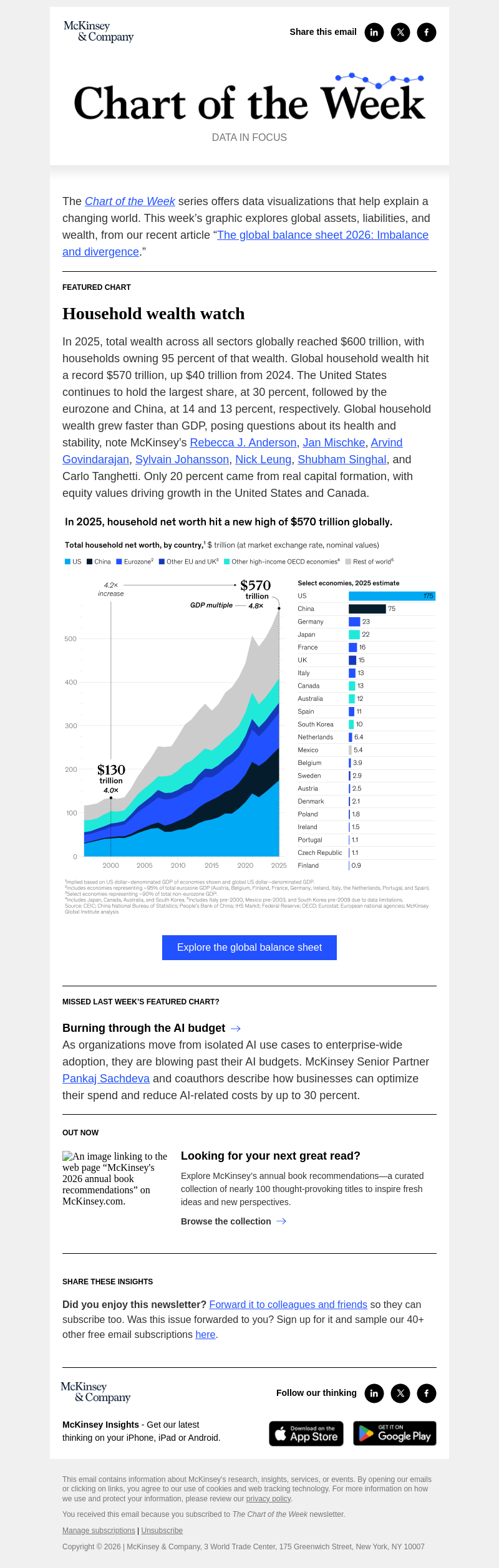 Письмо компании «McKinsey & Company» на тему «Chart of the Week»