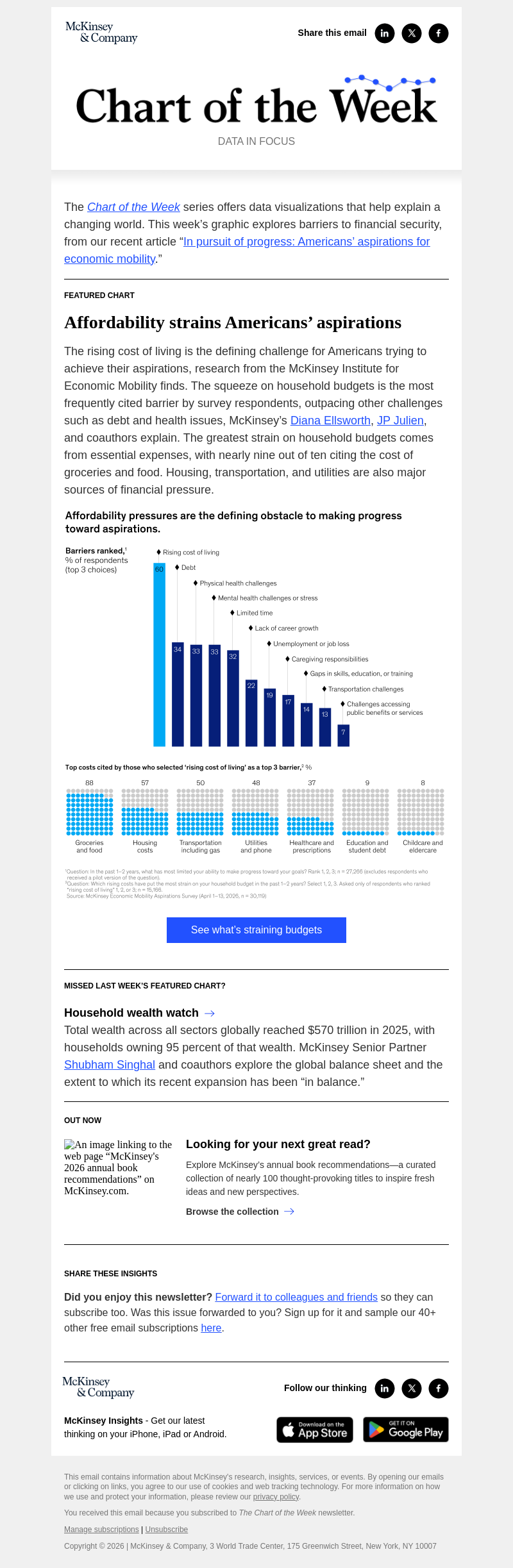 Письмо компании «McKinsey & Company» на тему «Chart of the Week: Affordability strains Americans’ aspirations»