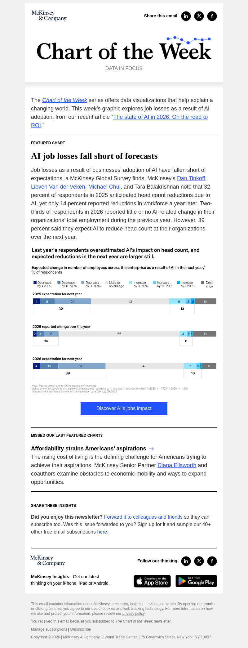 Письмо компании «McKinsey & Company» на тему «Chart of the Week: AI job fears versus reality»