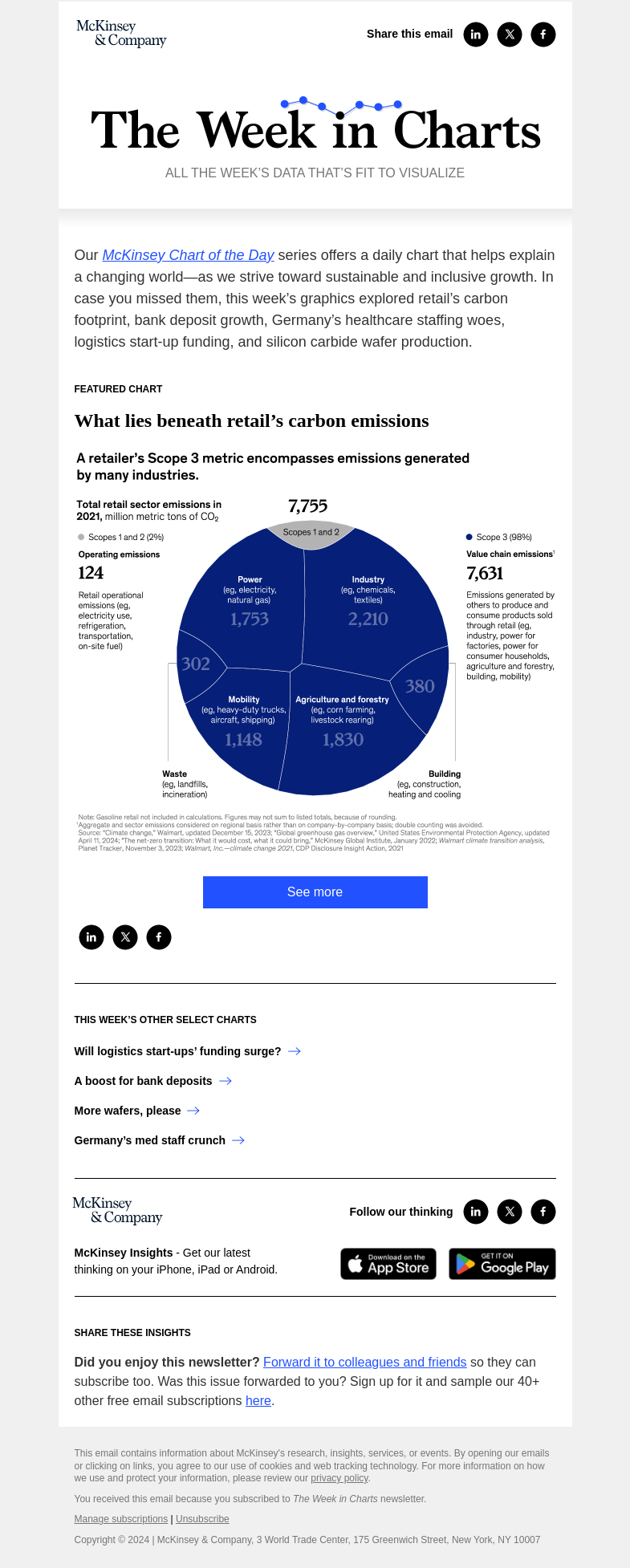Письмо компании «McKinsey & Company» на тему «The week in charts»