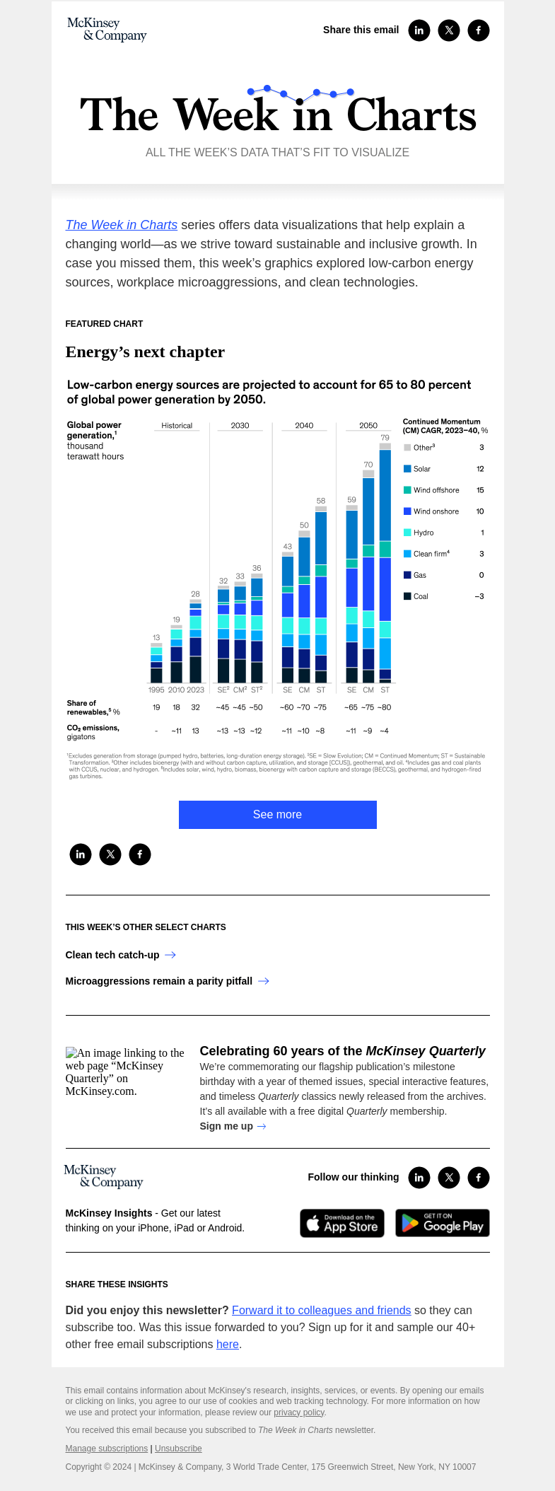 Письмо компании «McKinsey & Company» на тему «The week in charts»