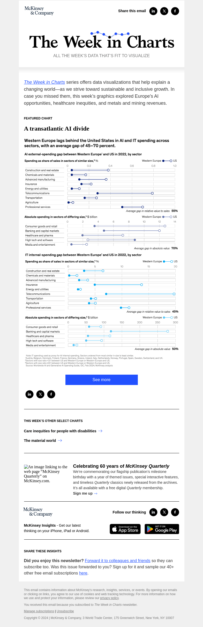 Письмо компании «McKinsey & Company» на тему «The week in charts»