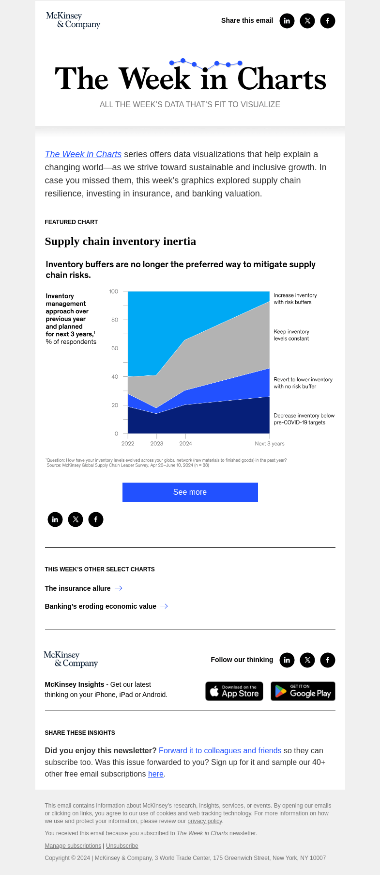Письмо компании «McKinsey & Company» на тему «The week in charts»