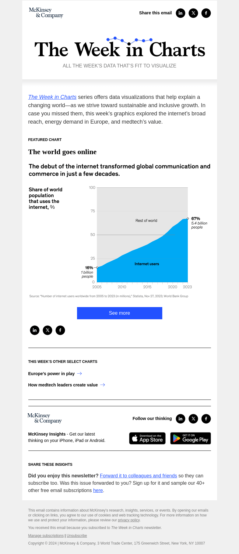 Письмо компании «McKinsey & Company» на тему «The week in charts»