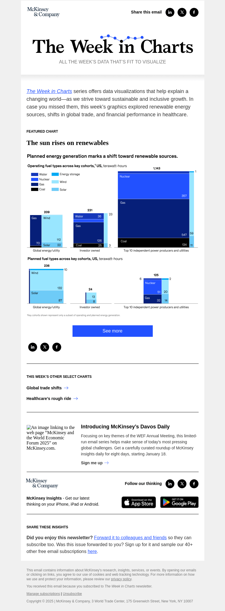 Письмо компании «McKinsey & Company» на тему «The week in charts»
